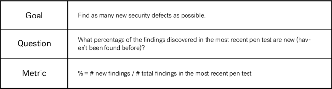 Pen_Test_Metrics_7-1